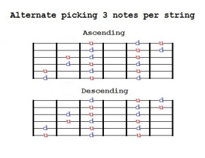 Different options for practicing and playing scales on guitar - Jack's ...